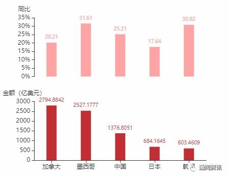 2021年11月美國(guó)貨物貿(mào)易格局與中美雙邊貿(mào)易動(dòng)態(tài)淺析 聚焦國(guó)營(yíng)貿(mào)易管理貨物